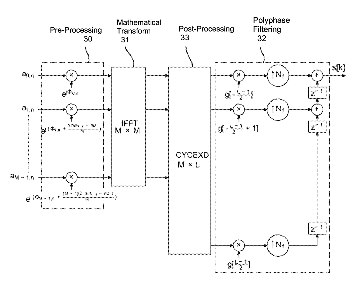 Modulation method and device delivering a multicarrier signal, and corresponding demodulation method and device and computer program