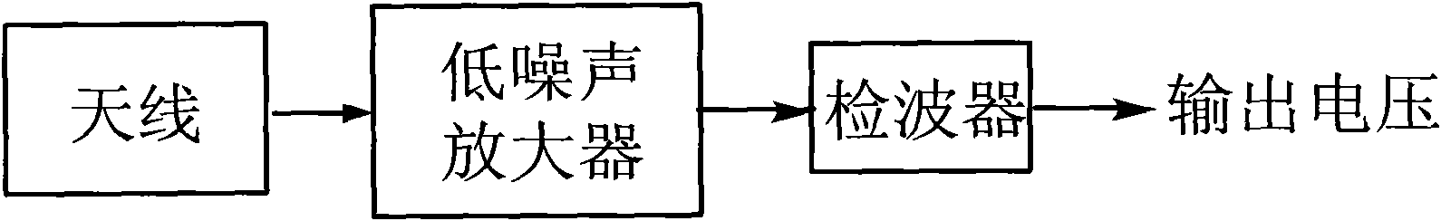 Integrated high-sensitivity millimeter wave receiver for millimeter wave array imaging system