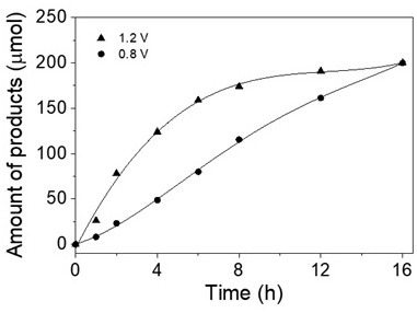 Method for producing water-soluble epoxide by using sodium bromide through photoelectrode under simulated natural light