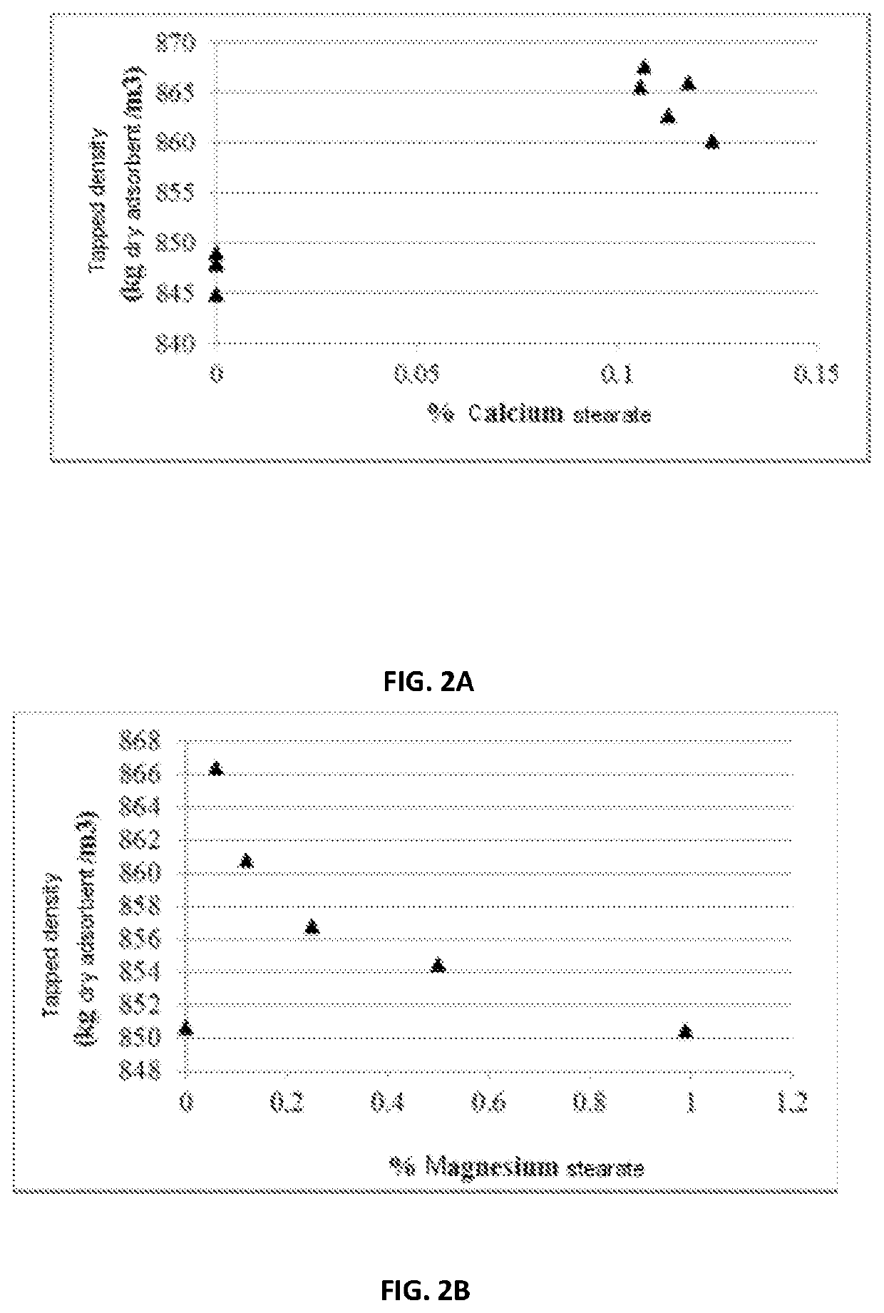 Pretreatment process for improving the filling of a chamber with solid particles