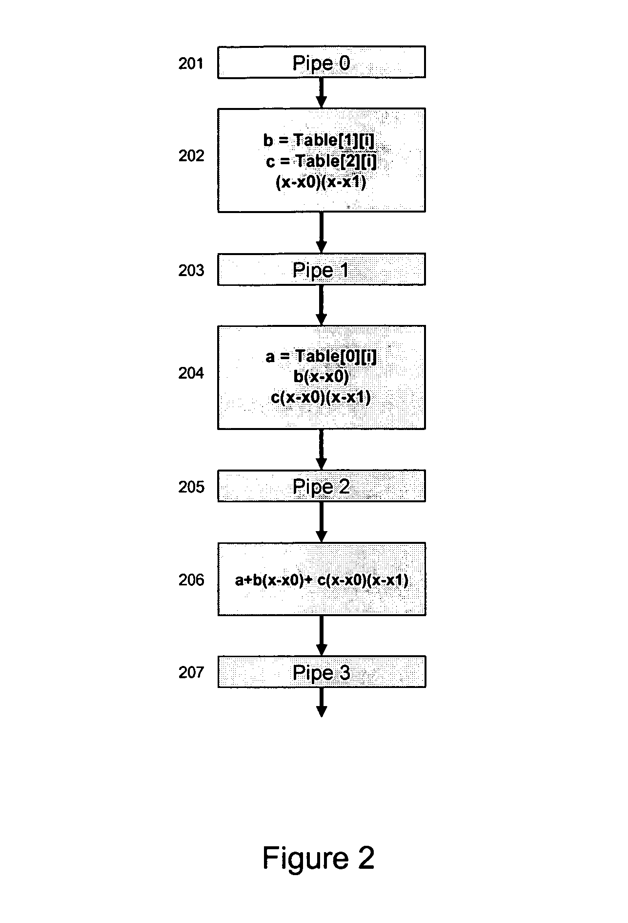 Systems and methods for computing mathematical functions