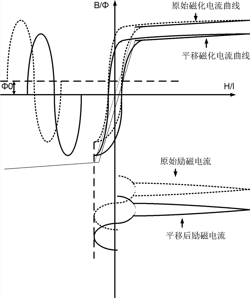 A simulation calculation method and device for excitation current during DC bias