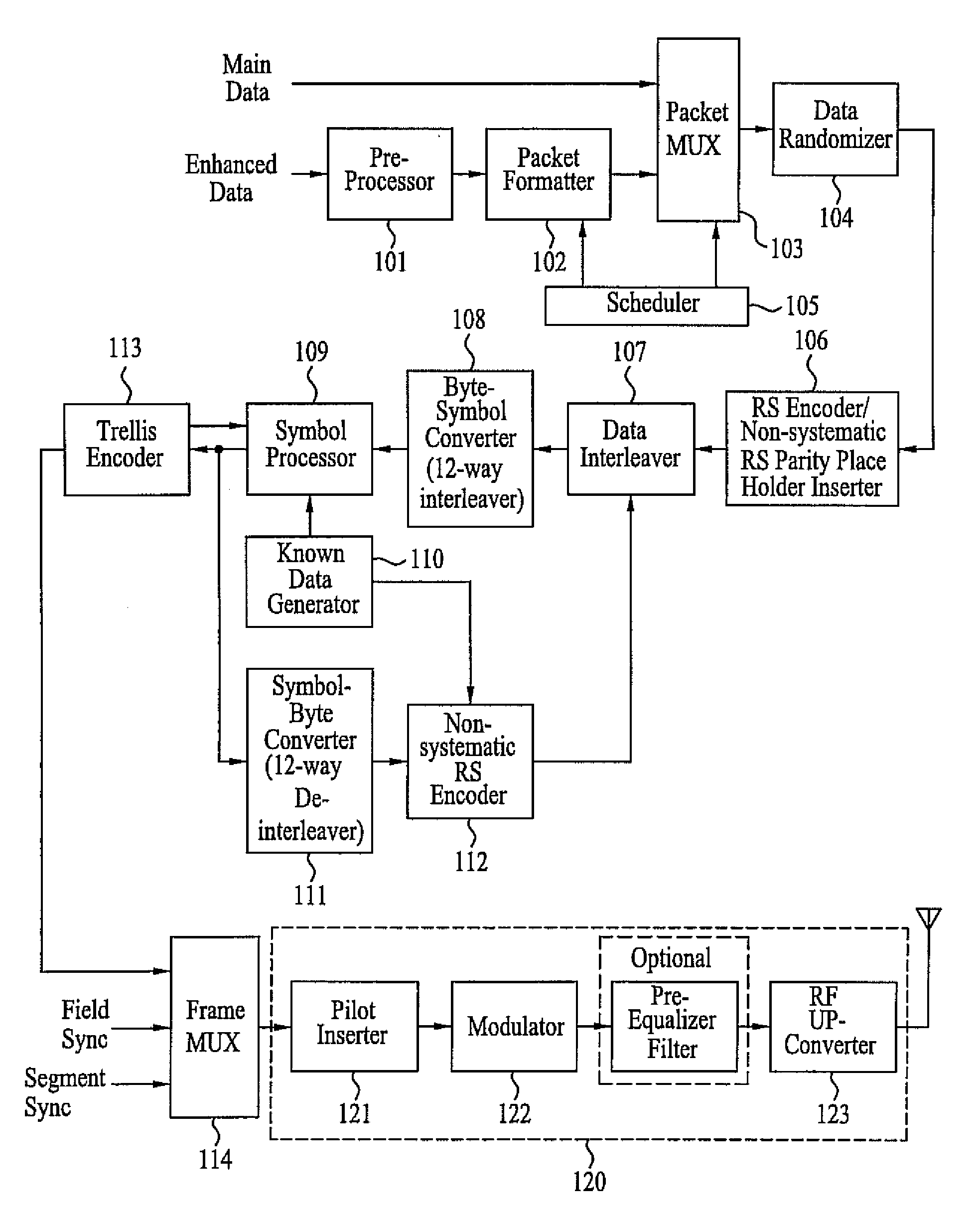 DTV receiver and method of processing a broadcast signal in DTV receiver