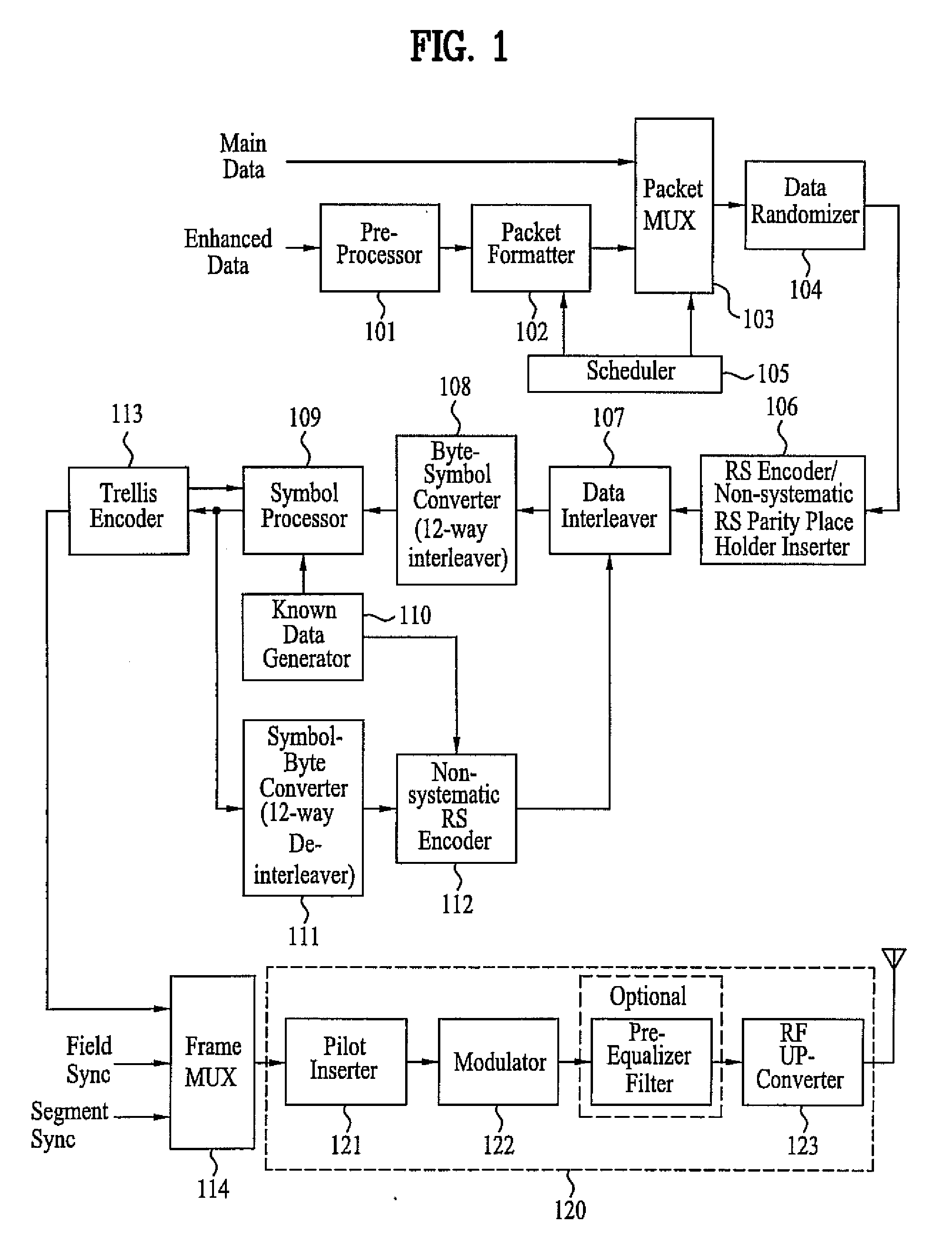 DTV receiver and method of processing a broadcast signal in DTV receiver