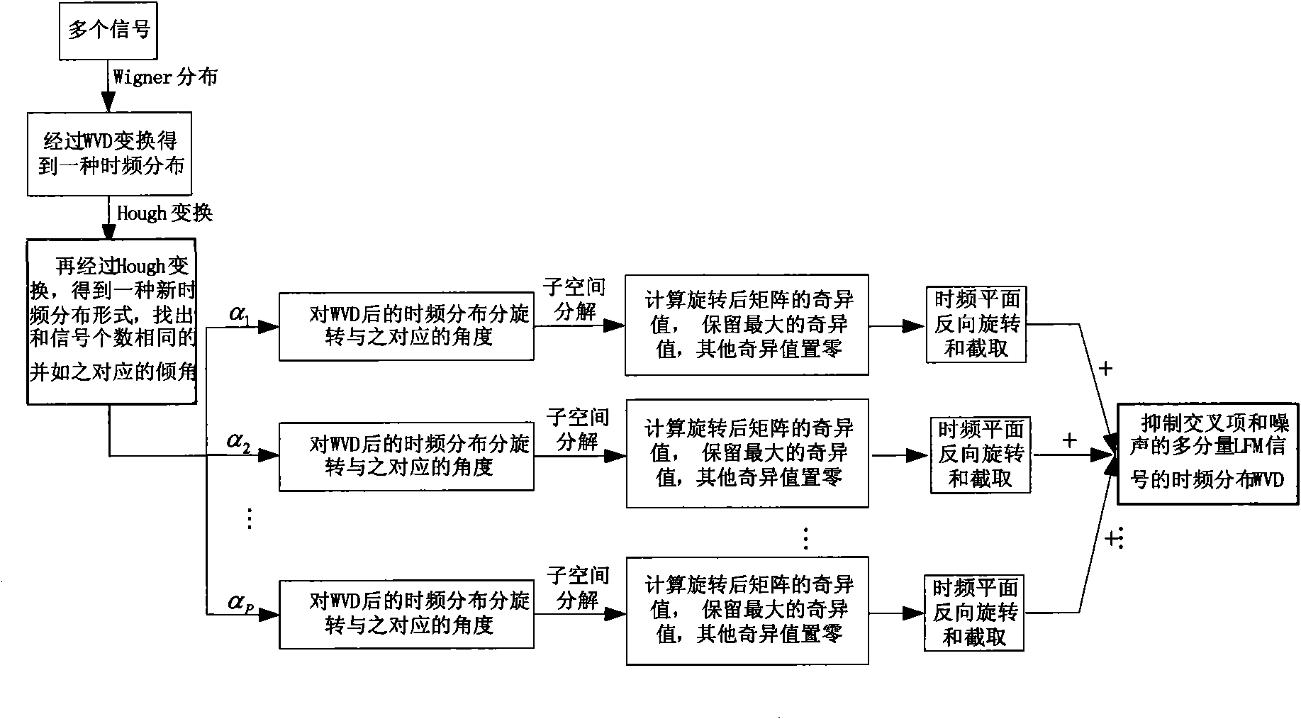 Method for inhibiting cross terms in time-frequency division of multi-component linear frequency modulation (LFM) signals