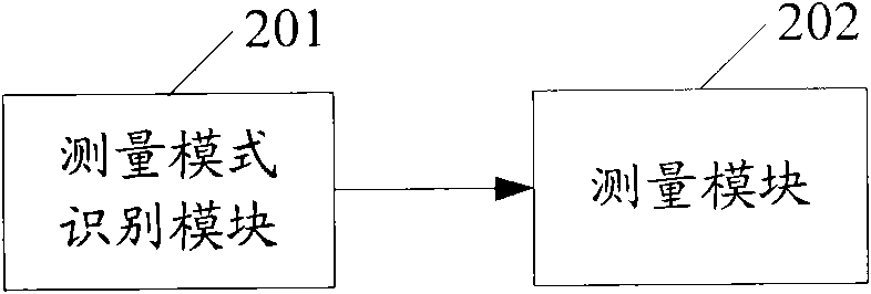 Method and device for inter-frequency adjacent cell measurement