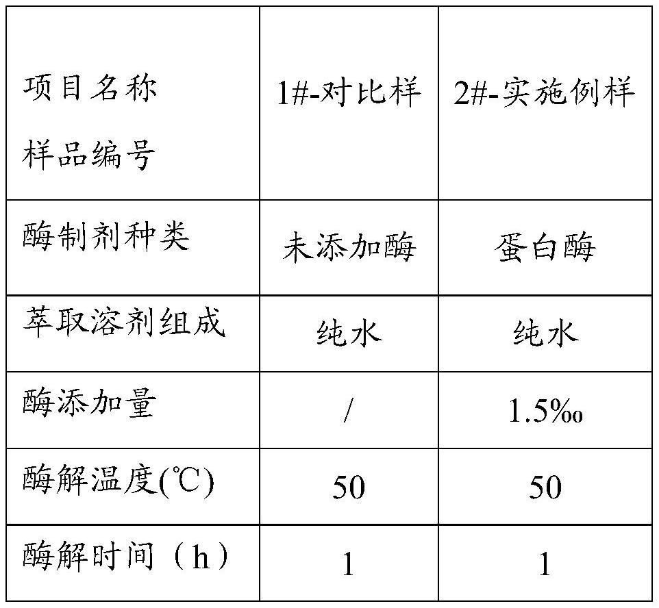 Method for improving flavor of tea soup and tea leaf extract