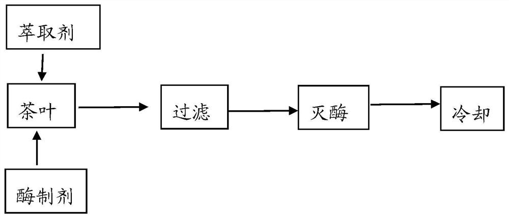 Method for improving flavor of tea soup and tea leaf extract