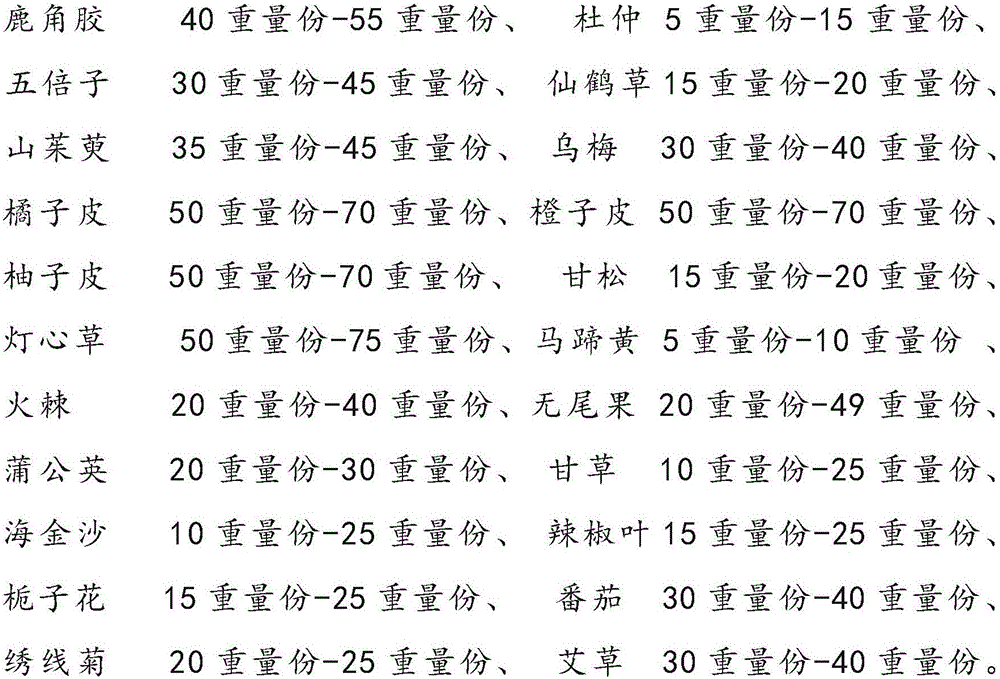 Traditional Chinese medicinal composition for treating renal calculus, and preparation method thereof