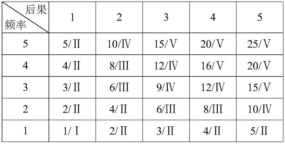 Battery pack safety evaluation and protection method