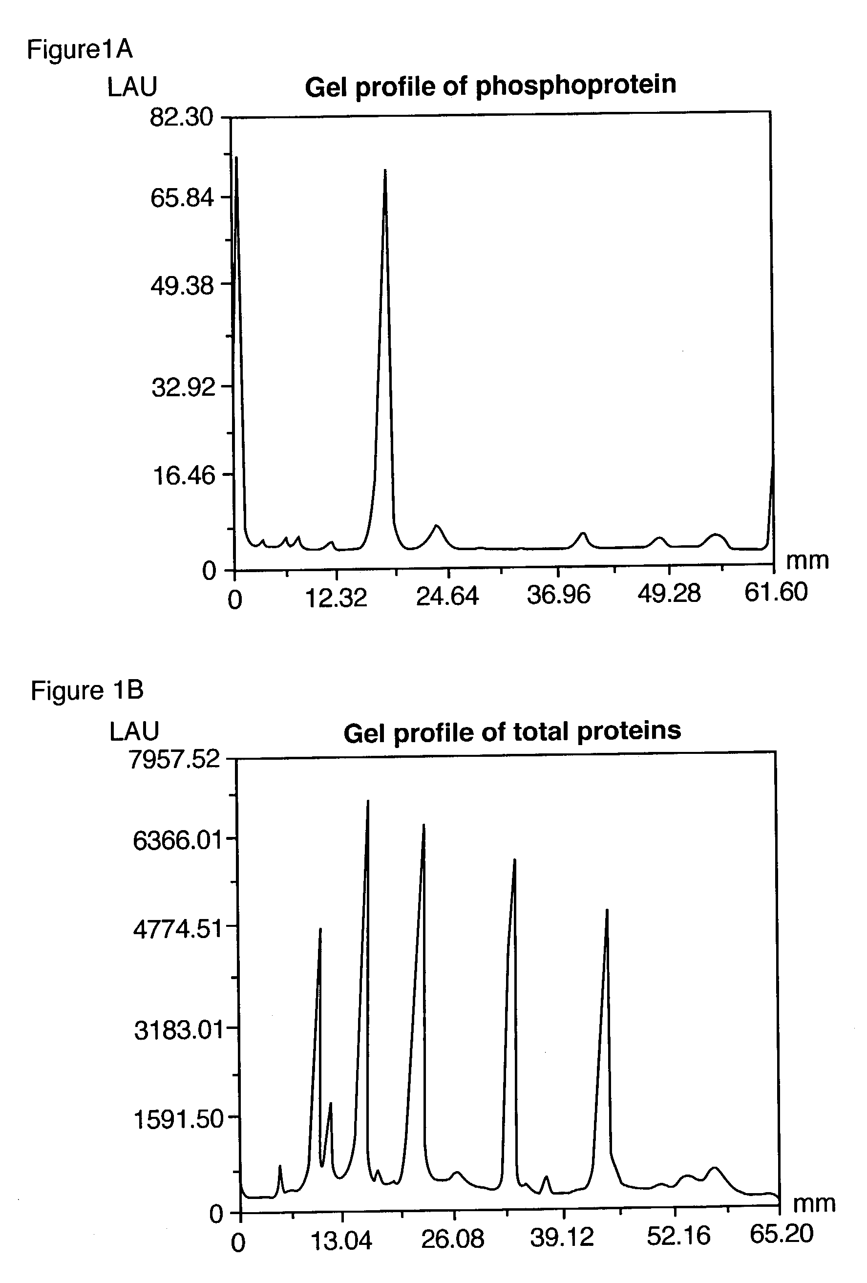 Compositions and methods for detection and isolation of phosphorylated molecules
