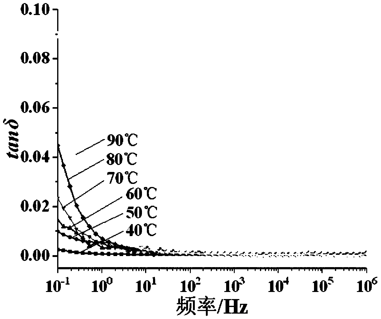 Power cable intermediate joint insulation detection method based on dielectric spectrum method