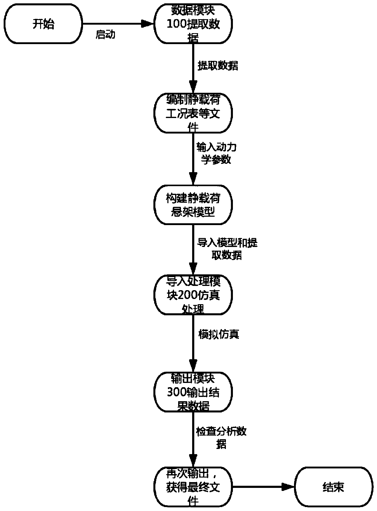 Automatic extraction method and system based on vehicle suspension static load