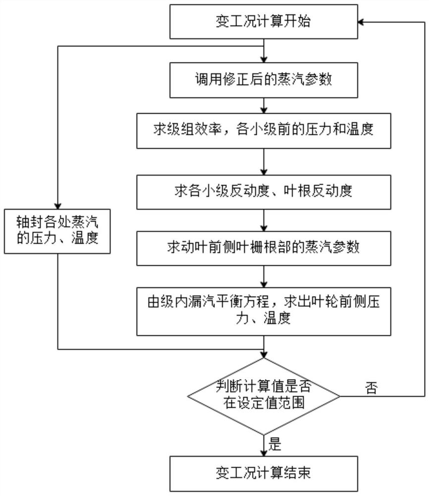 Double-drive steam turbine rotor stress monitoring method