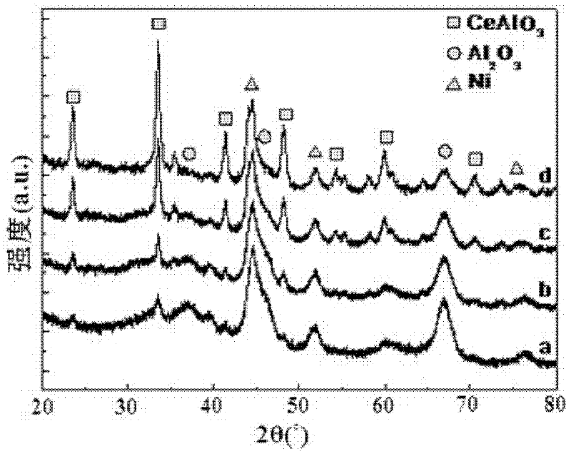 Nickel-based catalyst as well as preparation method and application thereof
