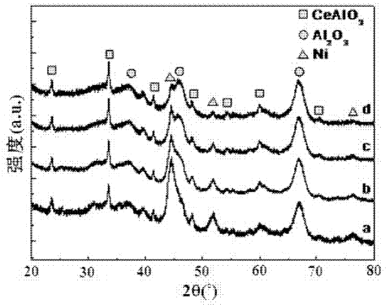 Nickel-based catalyst as well as preparation method and application thereof