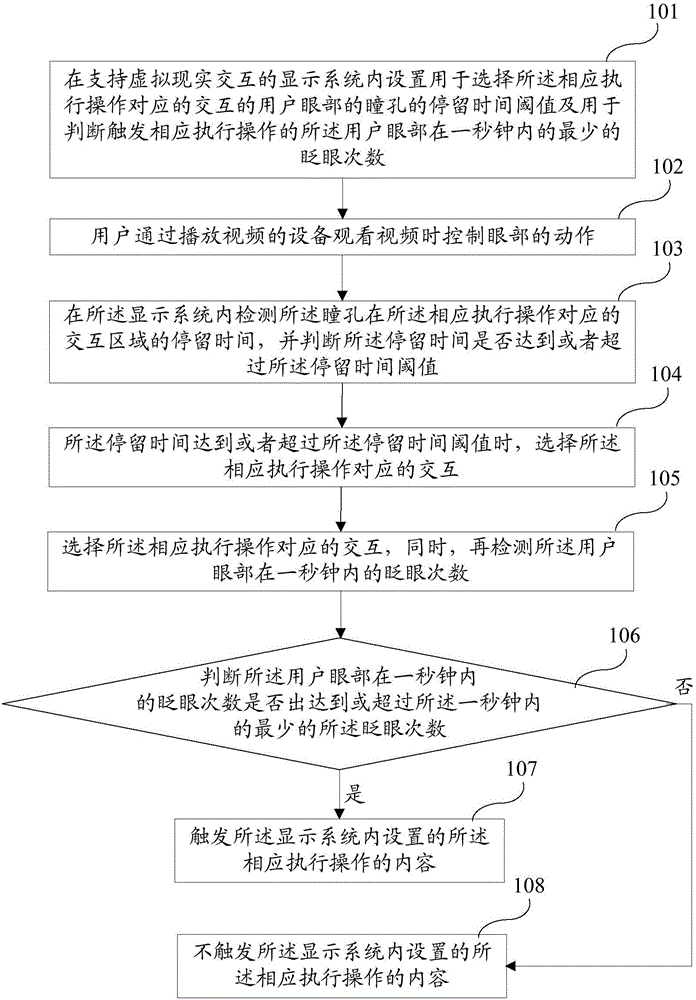 Method for controlling virtual reality interaction according to use eye actions