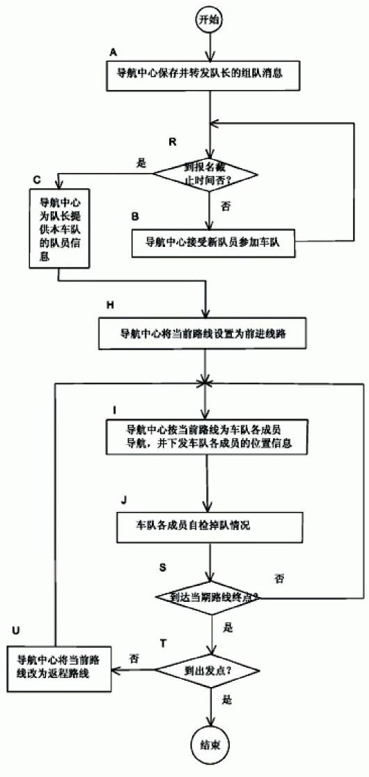 Data processing and communication method for driving tour team