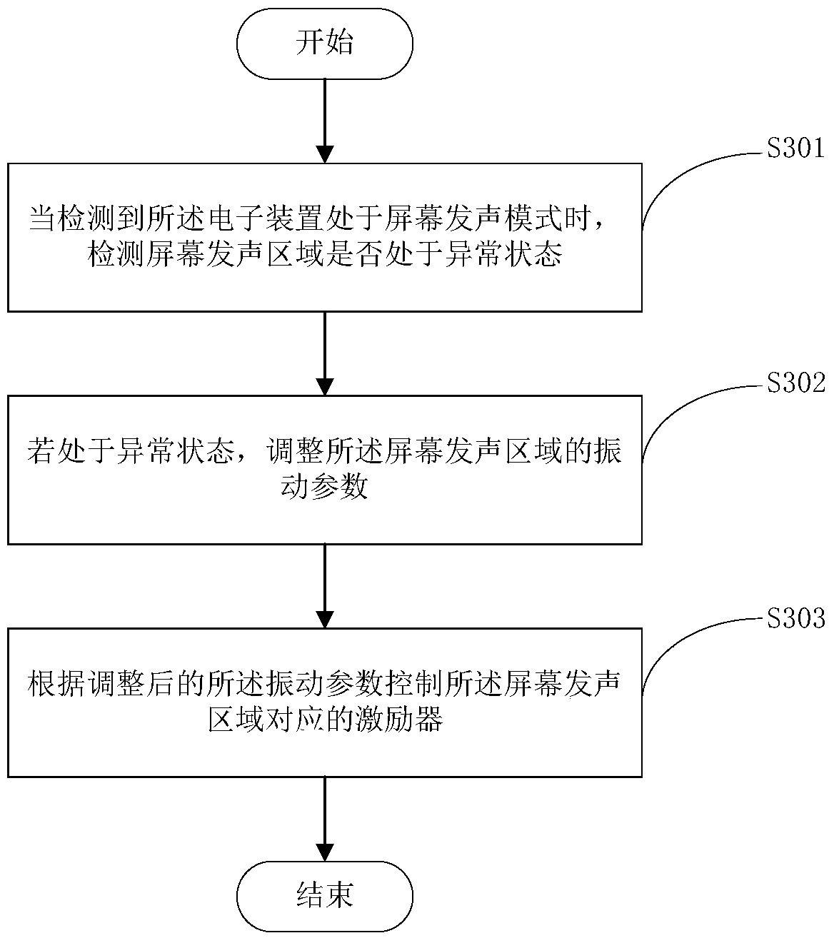 Sound production control method and device, electronic device and computer readable medium