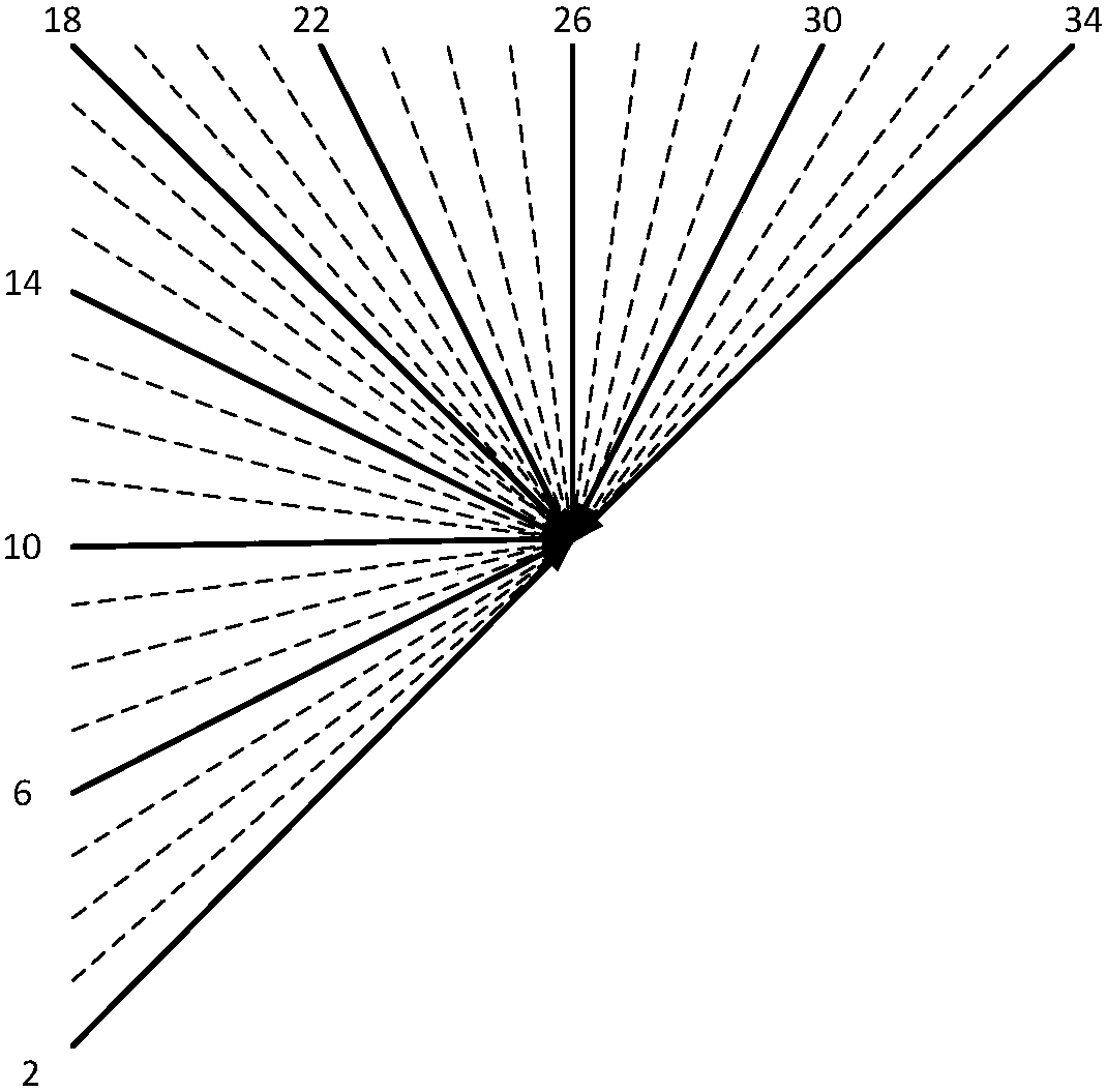 A Fast Decision-Making Method for Intra Prediction Modes in Video Coding