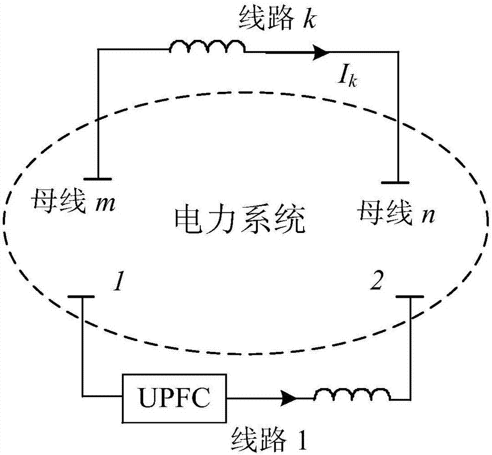 Unified power flow controller (UPFC)-based overload control method of power transmission line