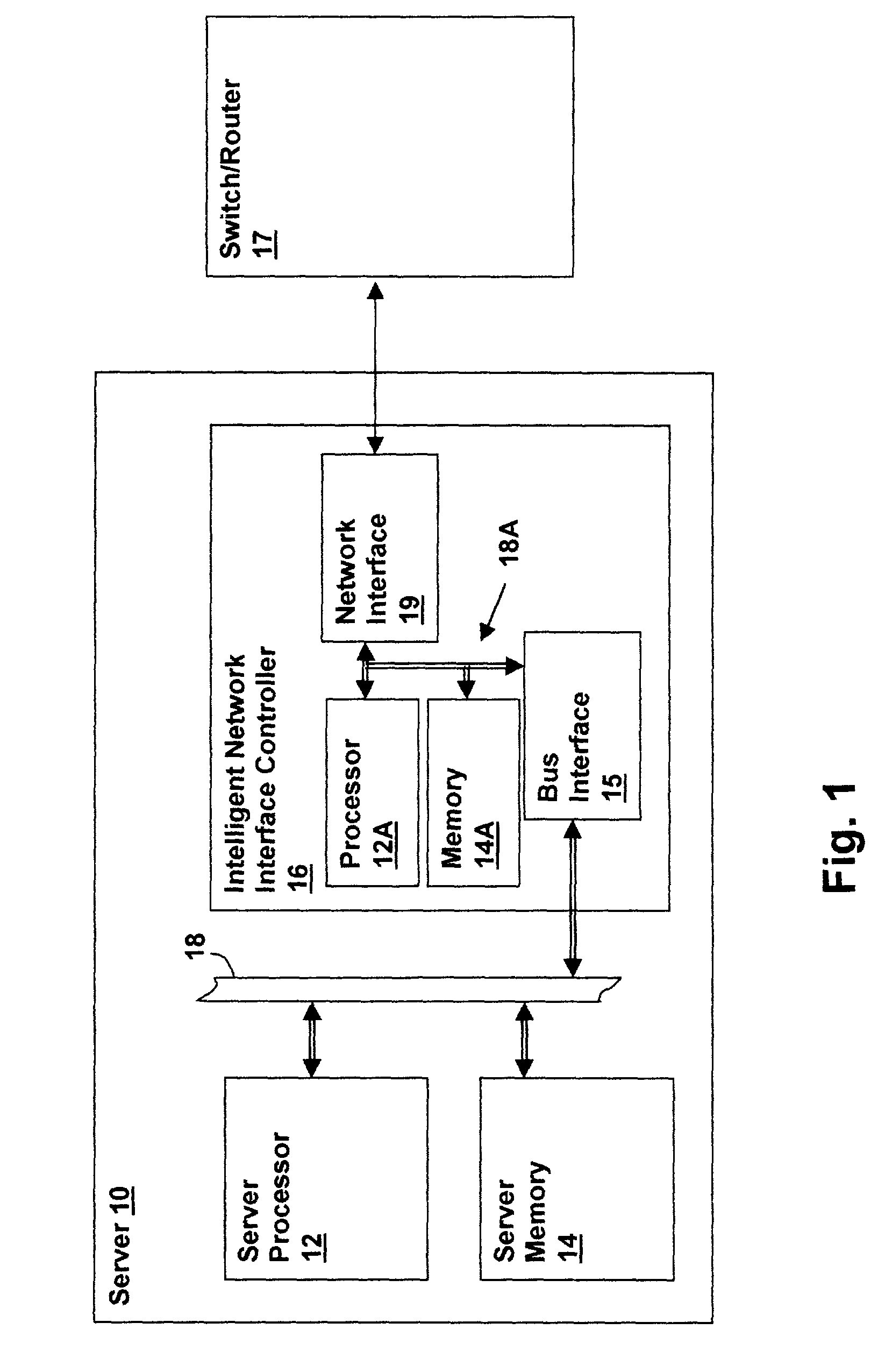 Method for server-directed packet forwarding by a network controller based on a packet buffer threshold