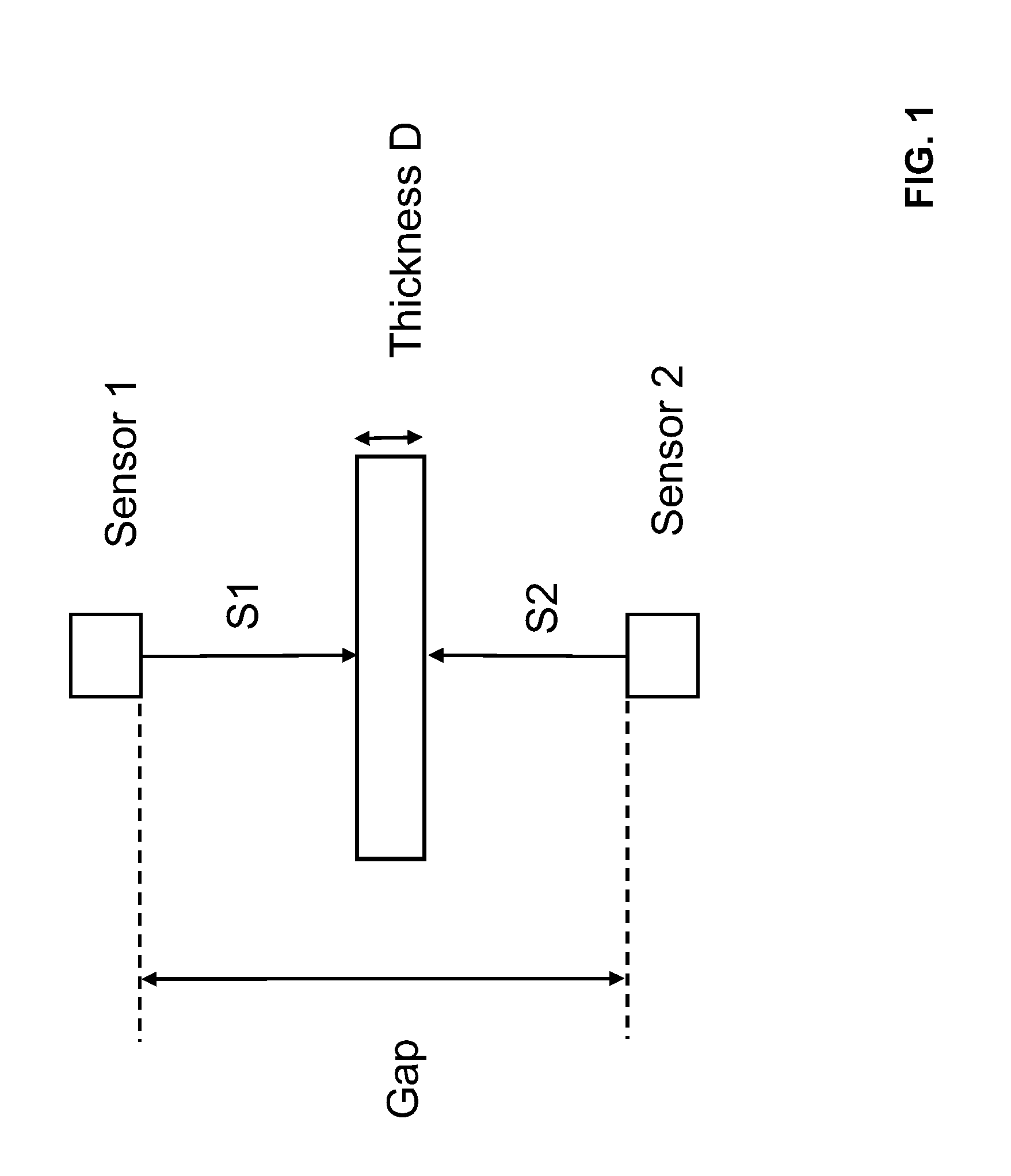 Method for thickness measurement on measurement objects and device for applying the method