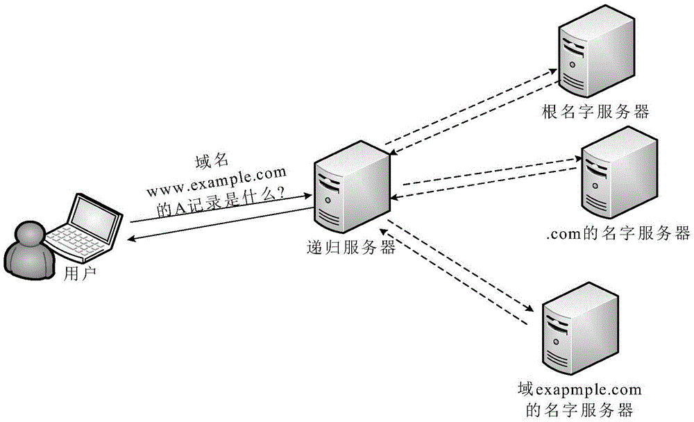 Root server extension method and network based on hypertext transfer protocol (HTTP) or hypertext transfer protocol over secure socket layer (HTTPS)