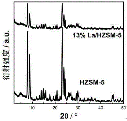 Method for regenerating (RE/HZSM-5) catalysts for resolving methanethiol gas