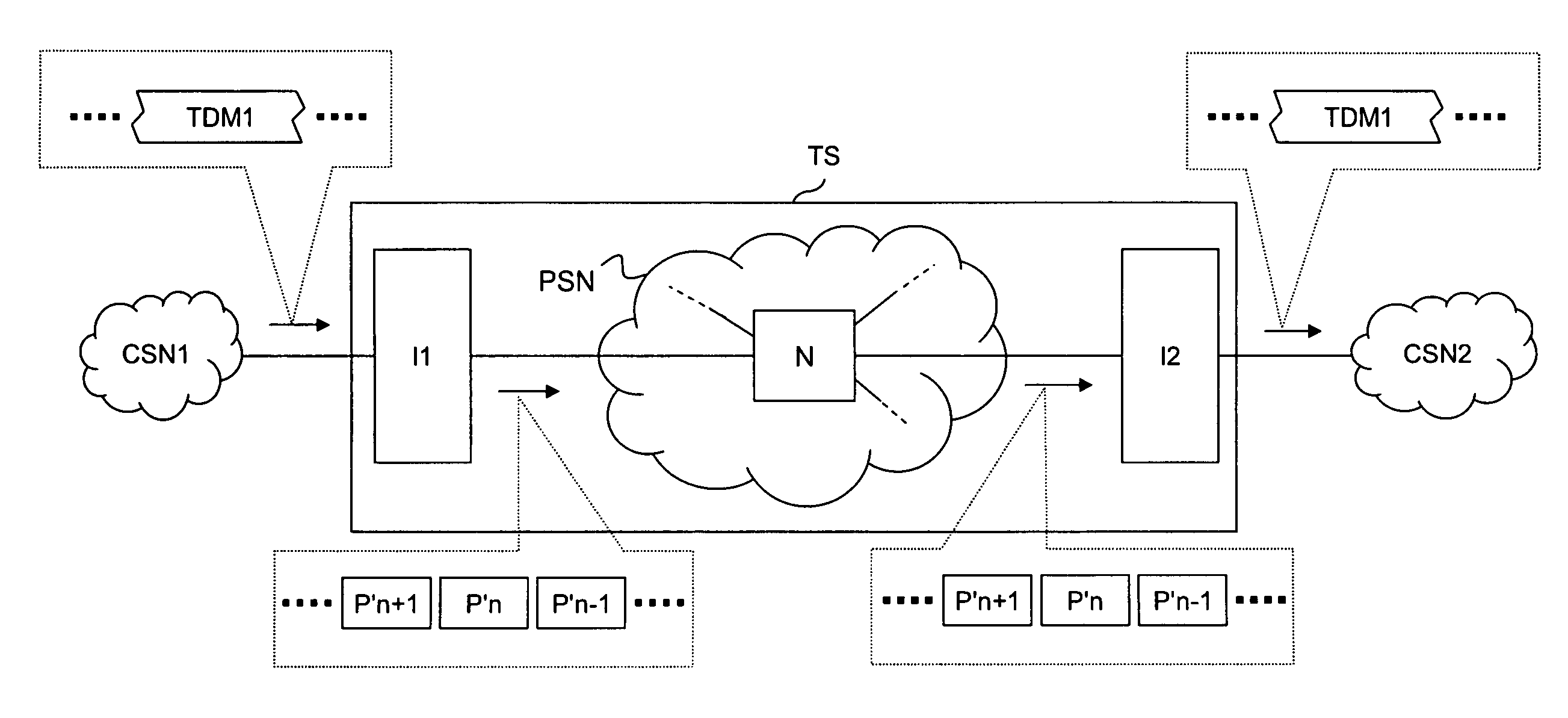 Circuit emulation service method and telecommunication system for implementing the method