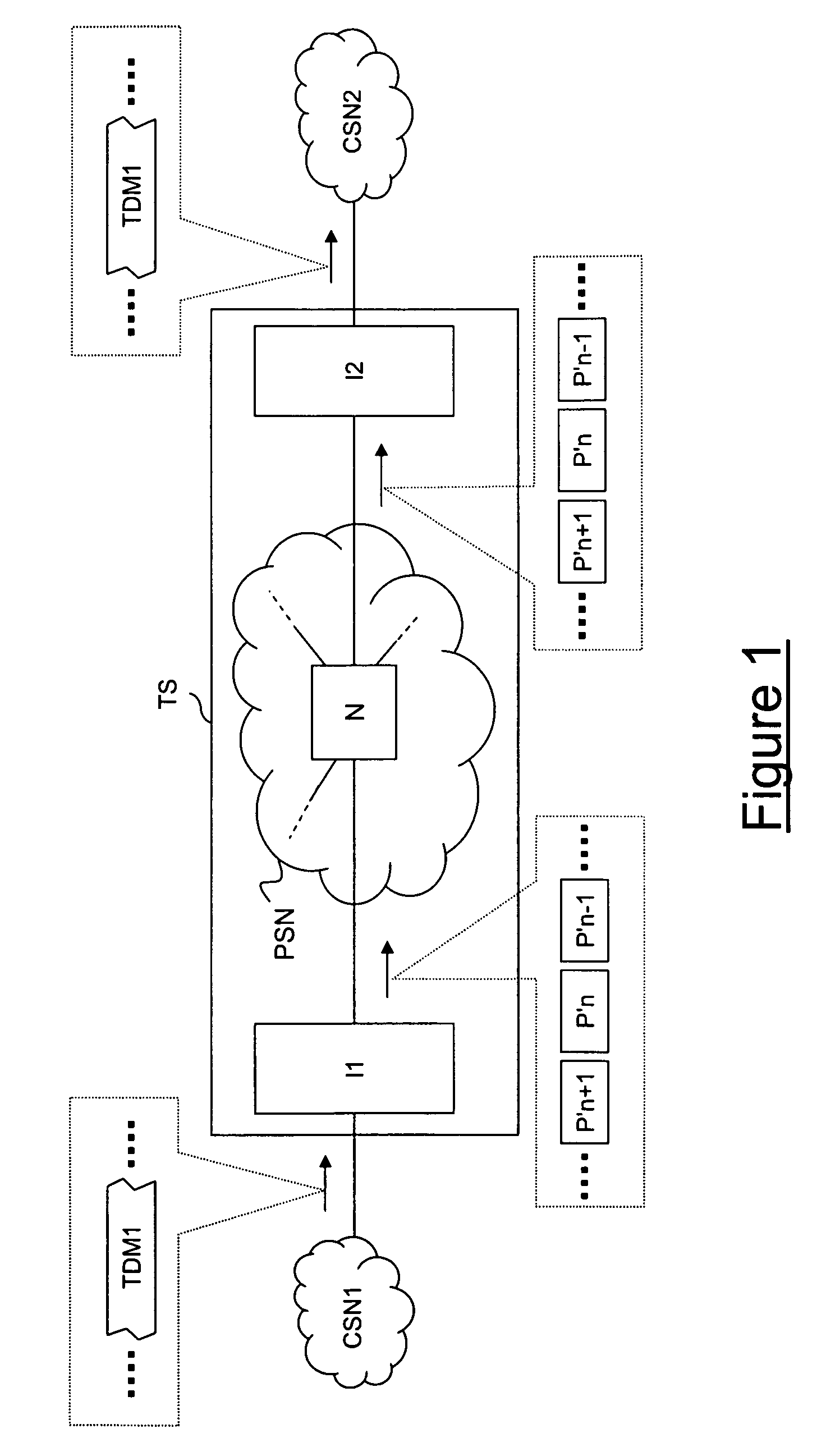 Circuit emulation service method and telecommunication system for implementing the method