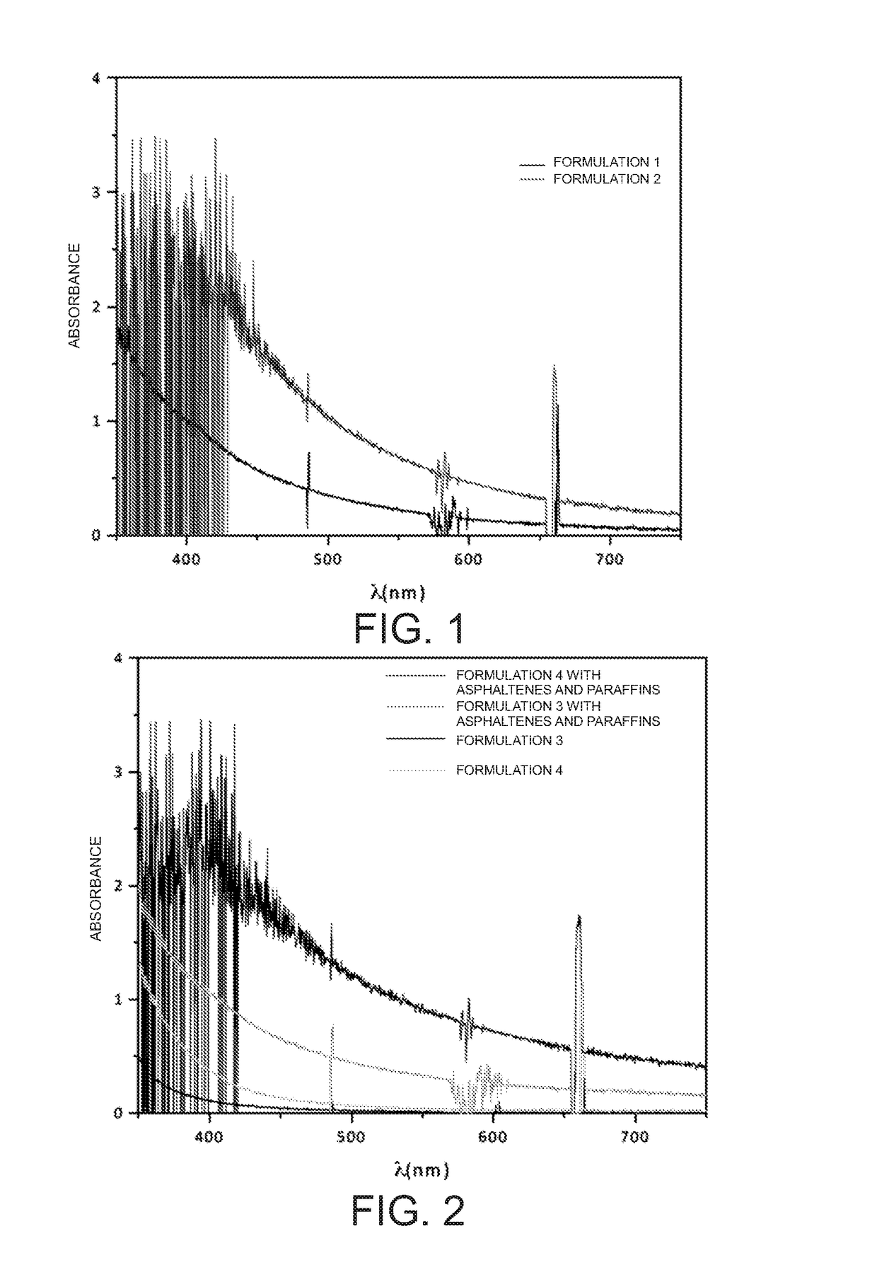 Oil-based compositions for dispersing asphaltenes and paraffins