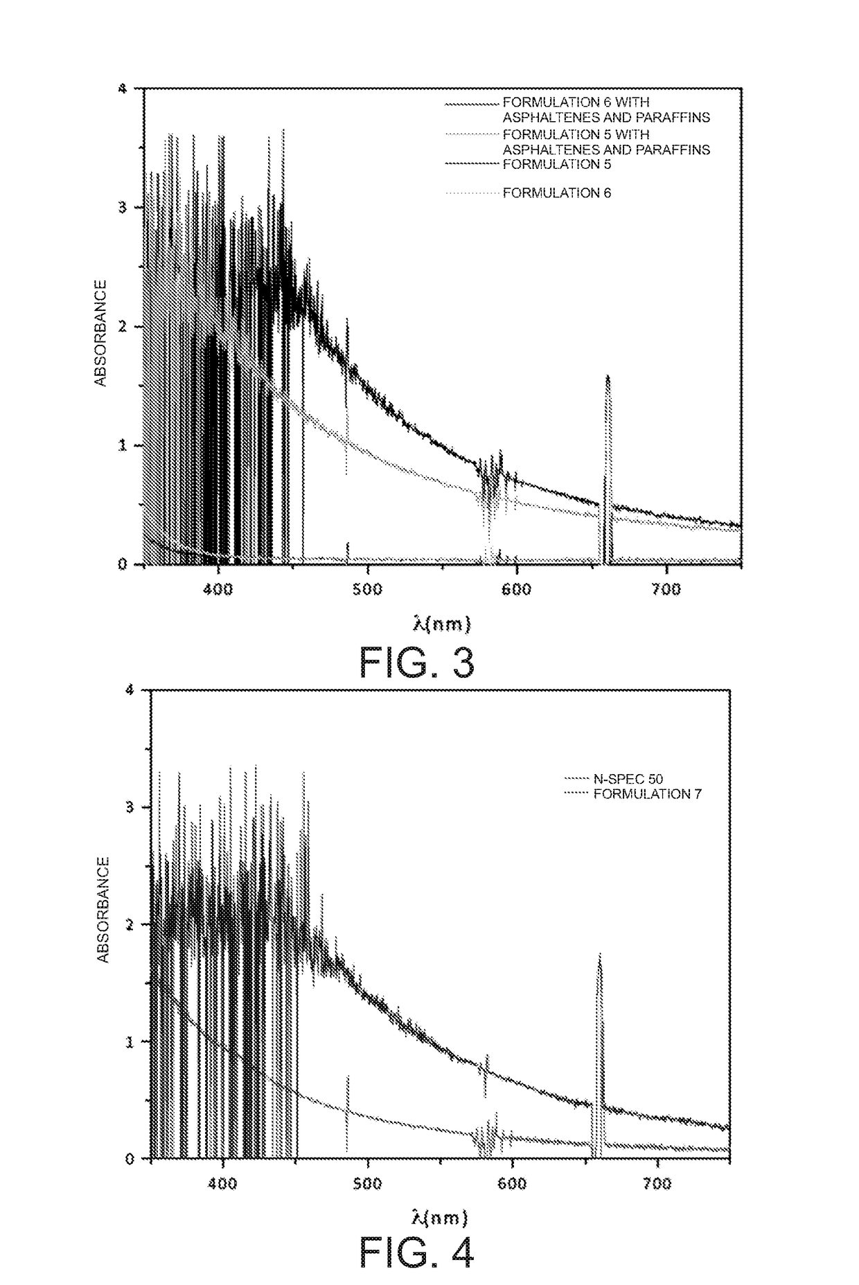 Oil-based compositions for dispersing asphaltenes and paraffins