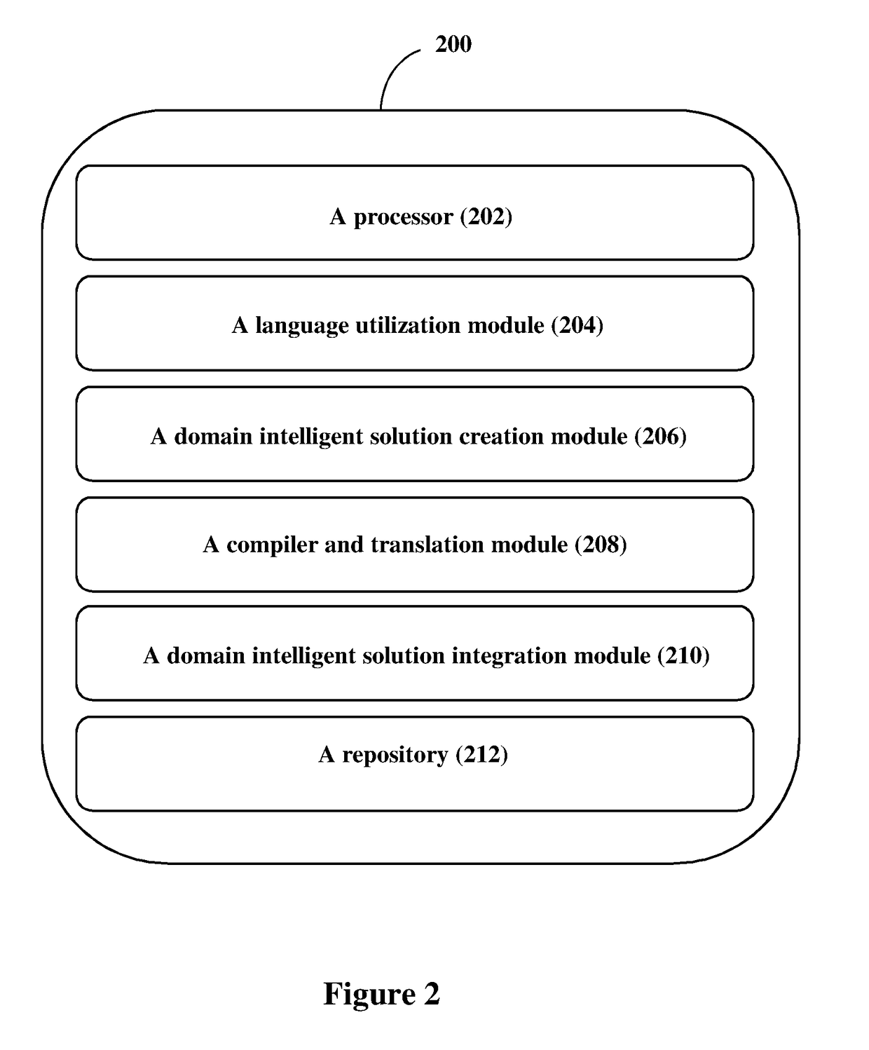 Method and system for building domain intelligent solution