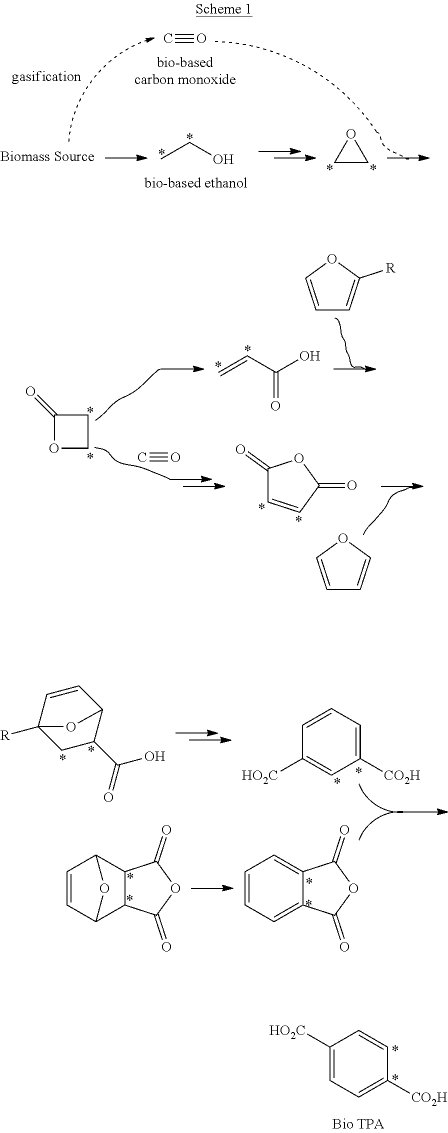 Processes for the production of terephthalate derivatives and compositions thereof