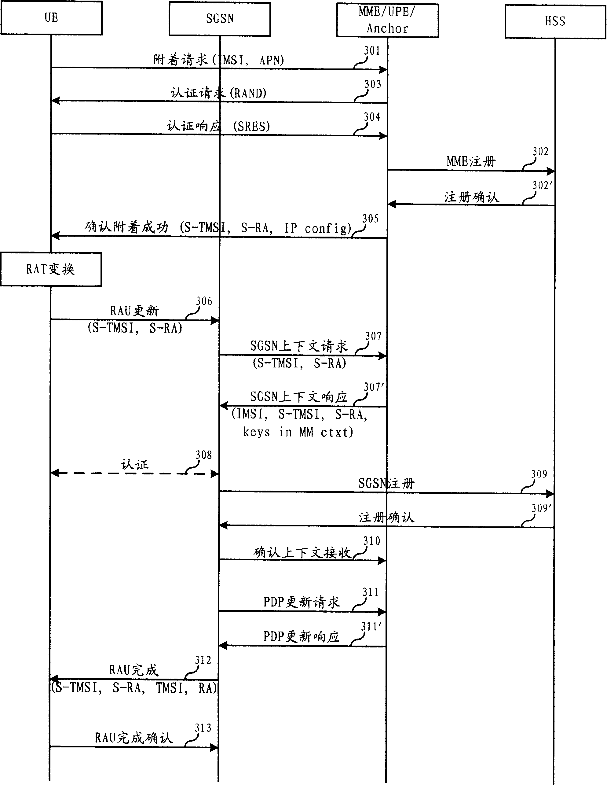 Method for user facility to attach to network and system thereof