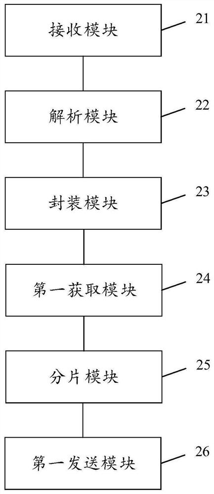 Hybrid cloud network data transmission method and device, electronic equipment and storage medium