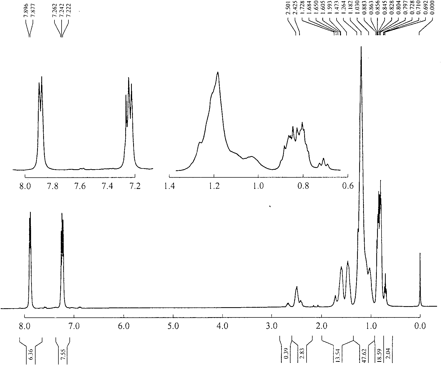 Method for synthesizing 4,4-didetergent alkylate iodonium hexafluoro antimonate