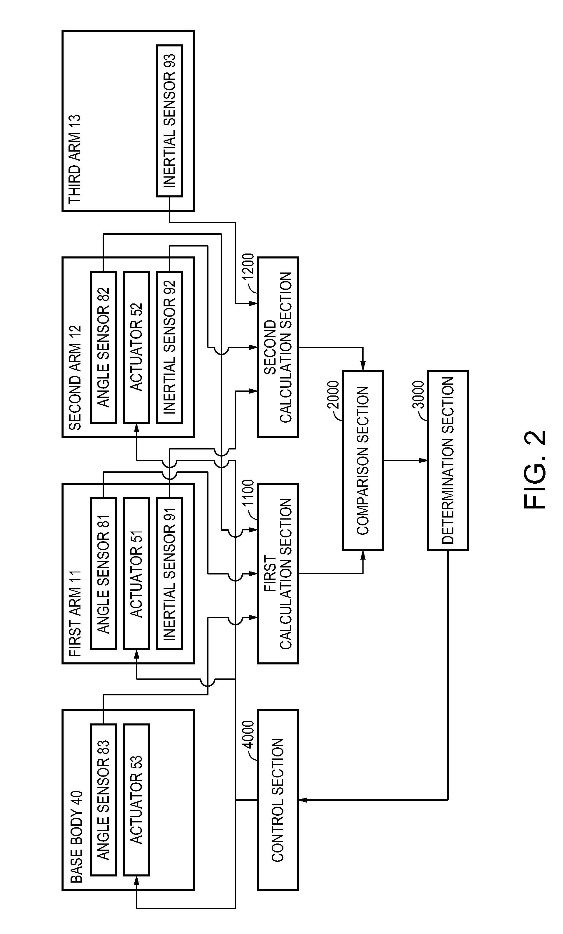 Robotic device and method of controlling robotic device