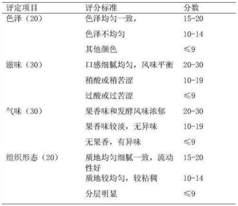 Formula and preparation method of Piteguo wolfberry beverage with effects of clearing heat, moistening lung and nourishing liver