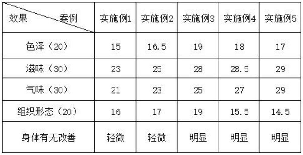 Formula and preparation method of Piteguo wolfberry beverage with effects of clearing heat, moistening lung and nourishing liver