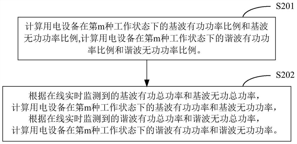 A power load decomposition method and system based on current waveform characteristics