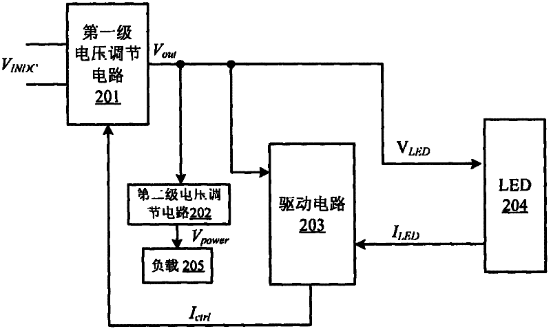 Hybrid multi-output power supply and regulating method thereof