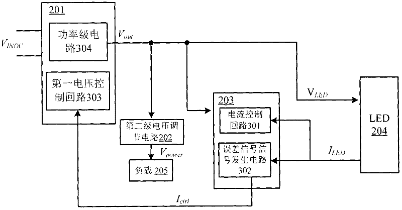 Hybrid multi-output power supply and regulating method thereof