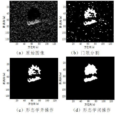 SAR image target identification method based on target area and shadow joint decision