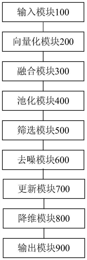 Data information classification method and device