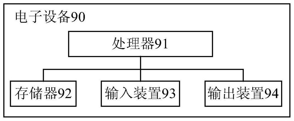 Data information classification method and device
