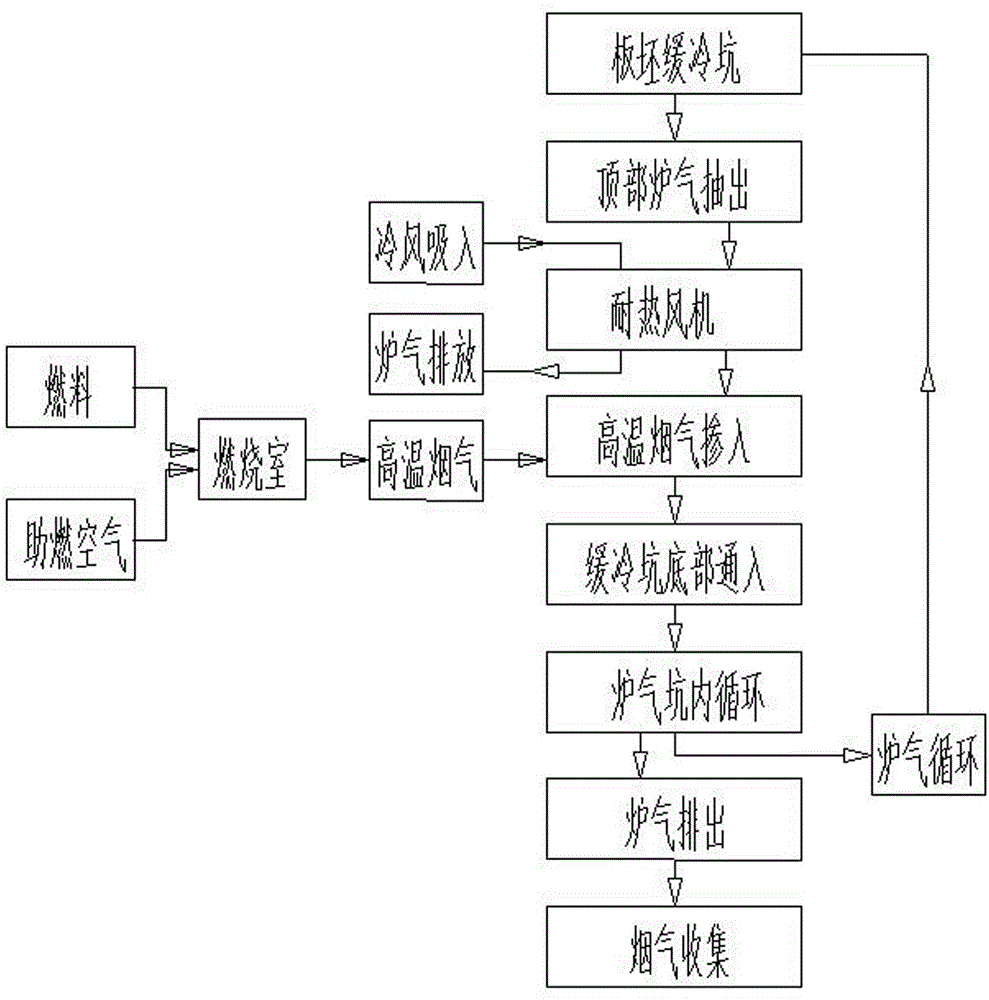 Slow-cooling temperature control device for stainless steel slabs and control method