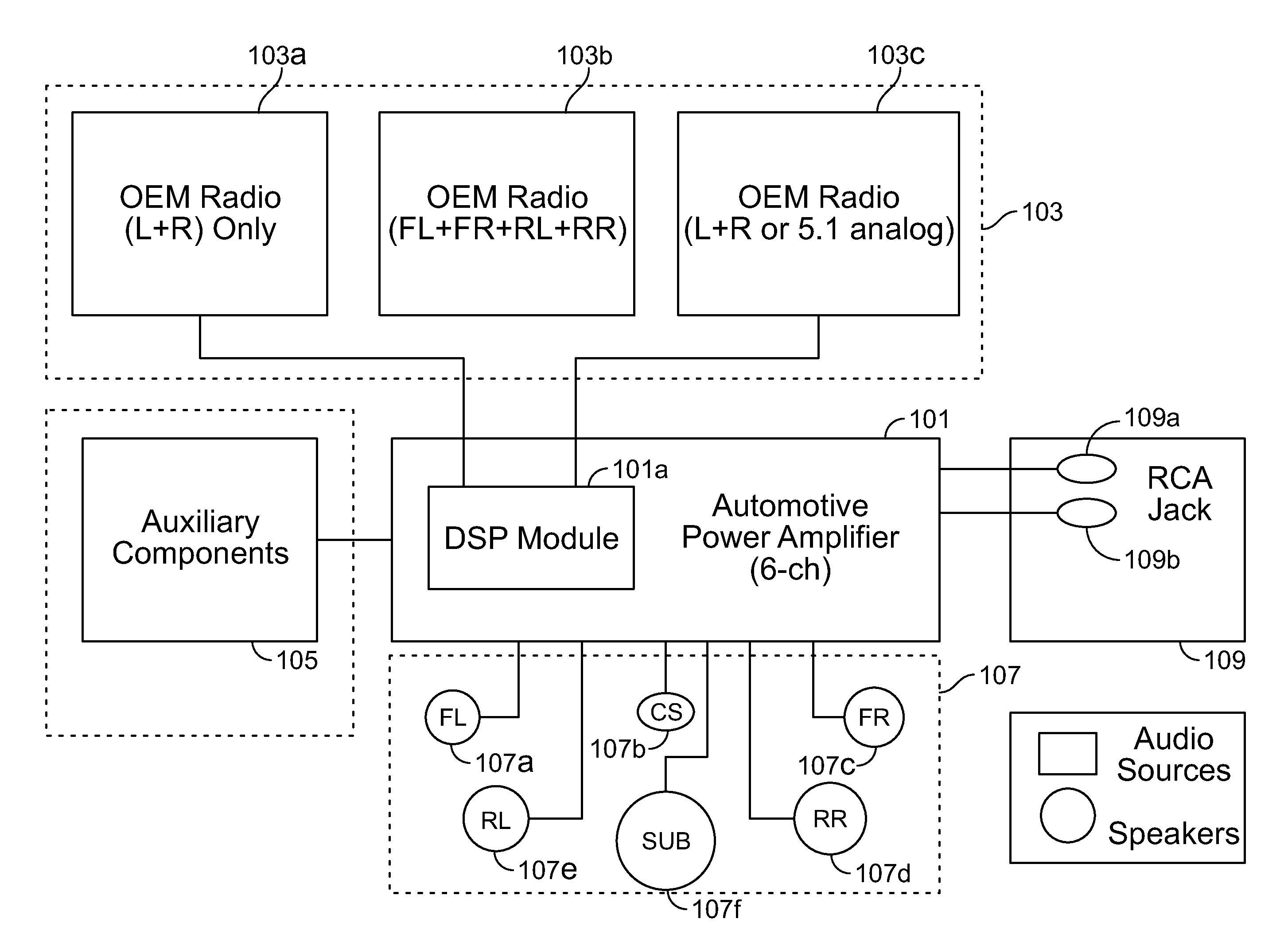 Original equipment manufacturer ("oem") integration amplifier
