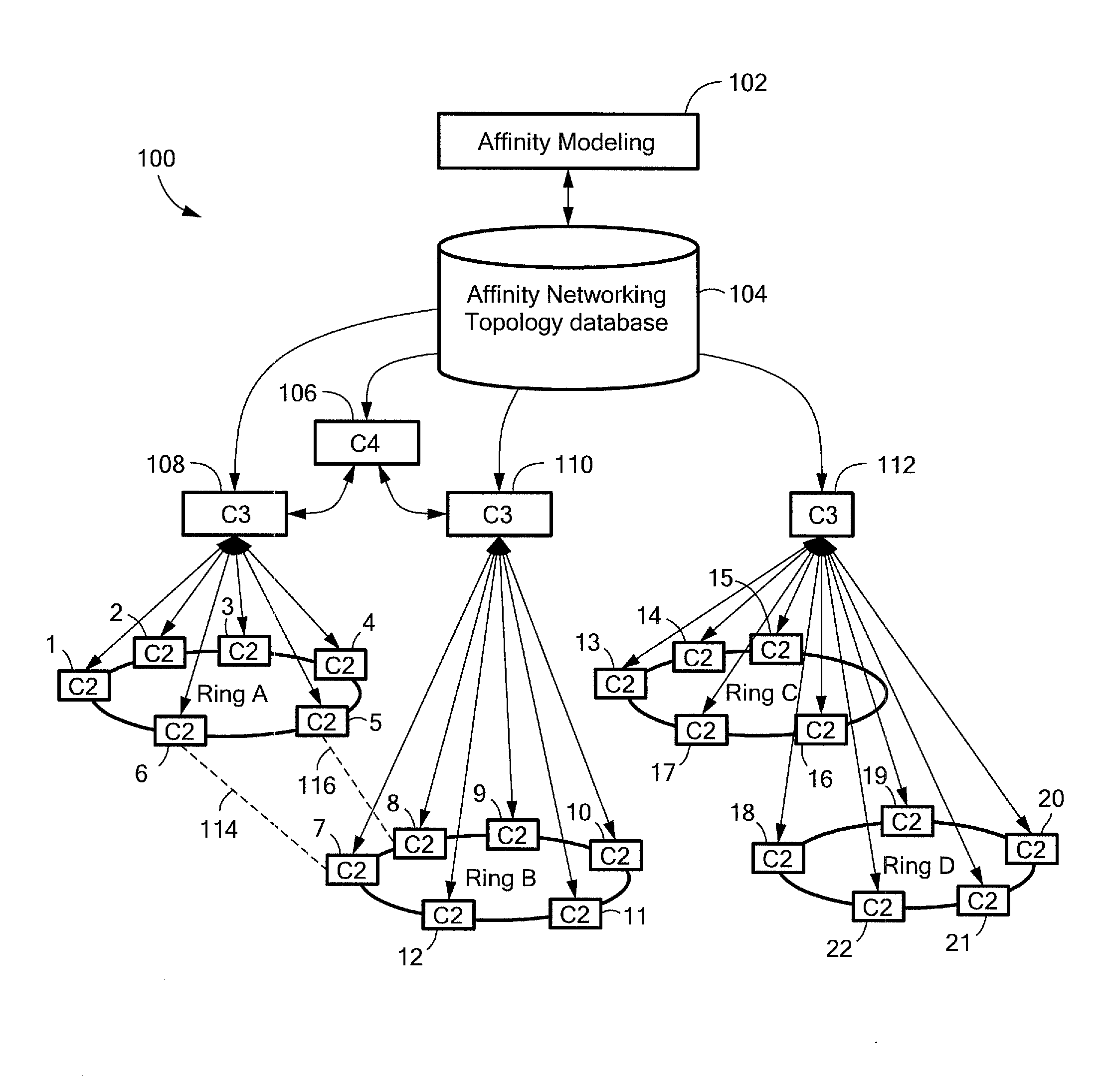 Data center network architecture